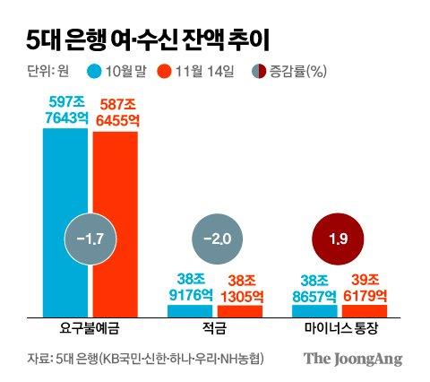 중앙일보