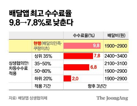 중앙일보