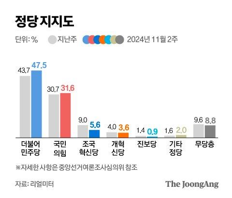 중앙일보