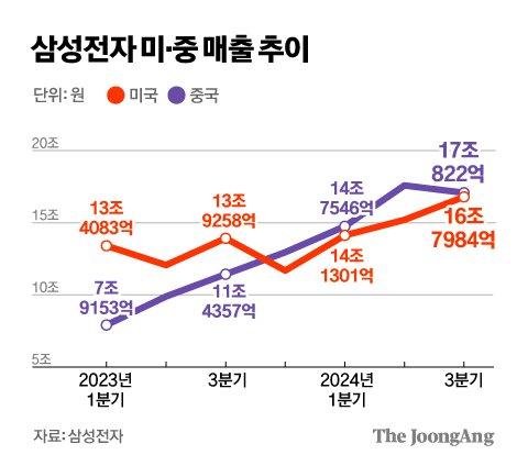 중앙일보