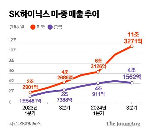 중앙일보