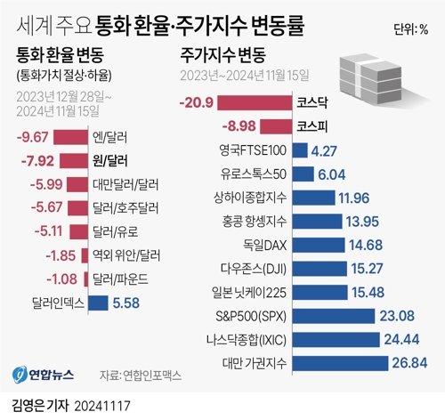 중앙일보