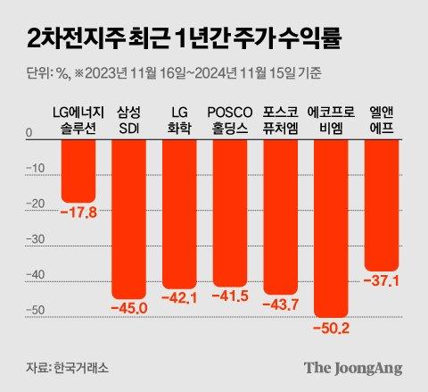 중앙일보