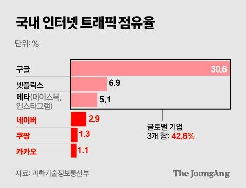 중앙일보