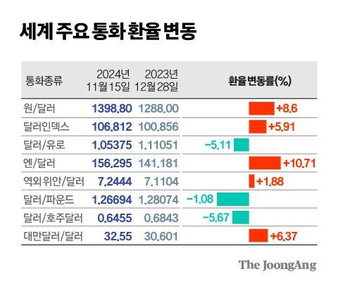 중앙일보