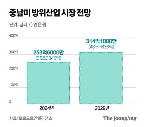 중앙일보