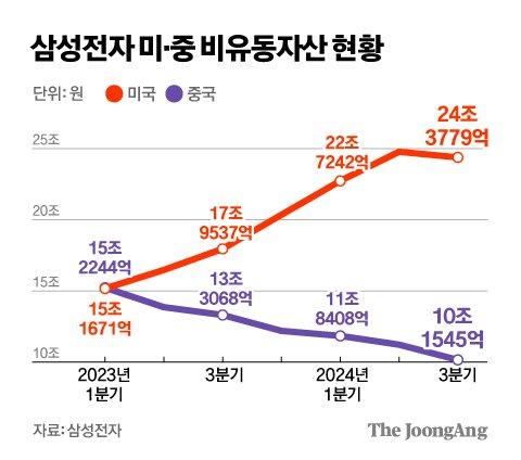 중앙일보