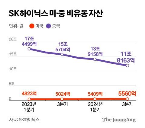 중앙일보