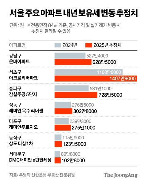 중앙일보