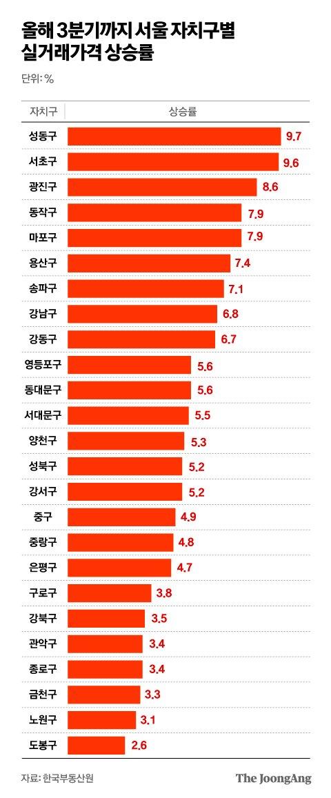 중앙일보