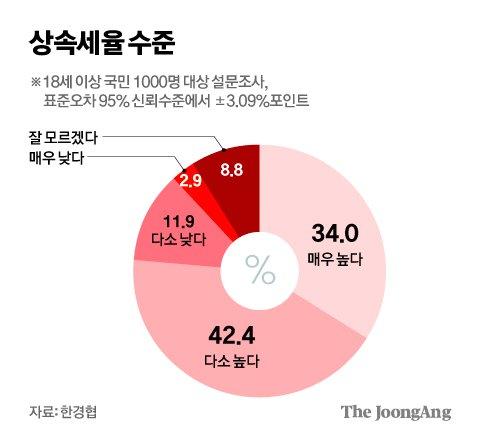 중앙일보