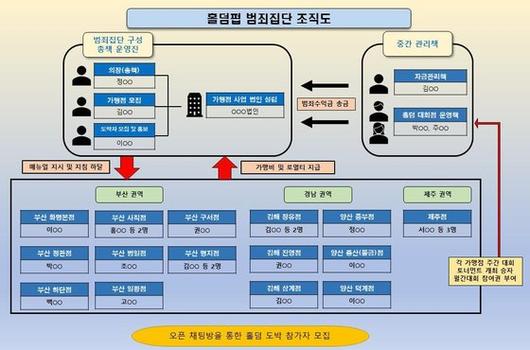 중앙일보