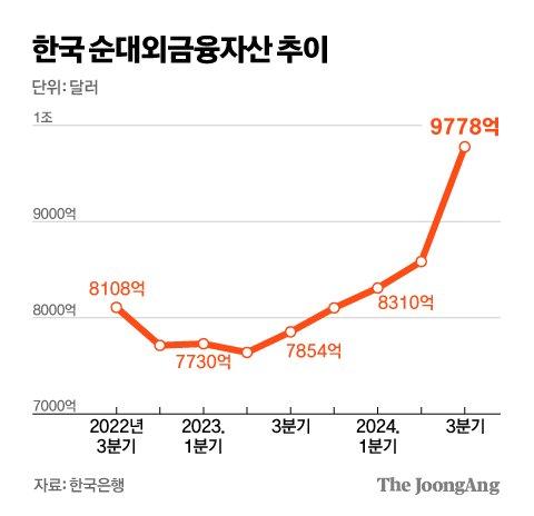 중앙일보