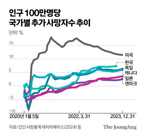 중앙일보