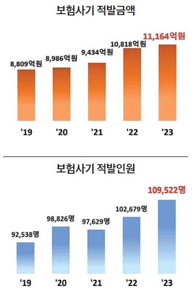 중앙일보