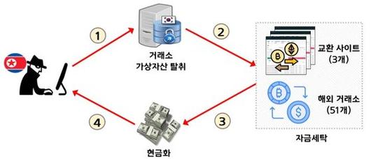 중앙일보