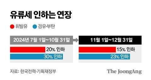 중앙일보