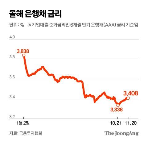 중앙일보