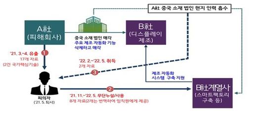 중앙일보