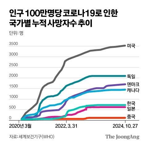 중앙일보