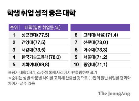 중앙일보