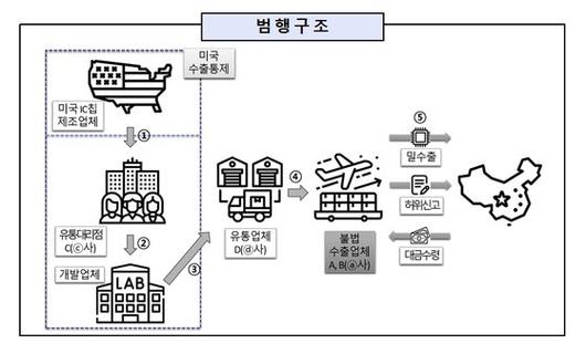 중앙일보