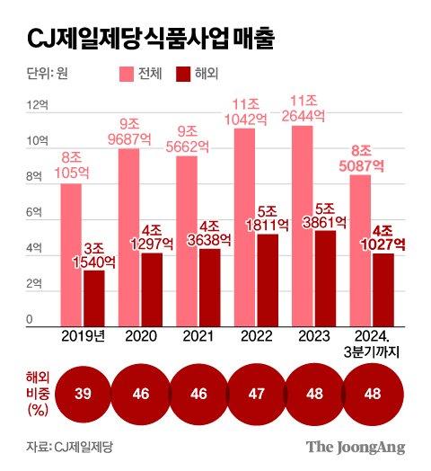 중앙일보