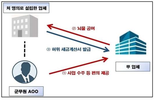 중앙일보