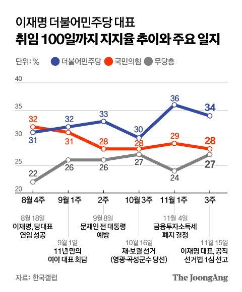 중앙일보