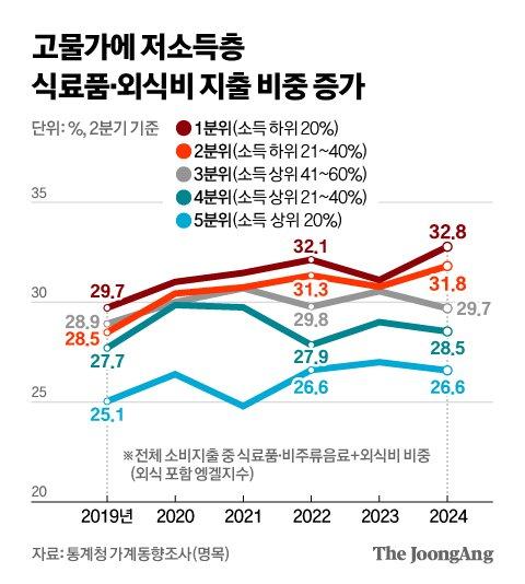 중앙일보