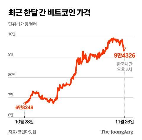 중앙일보