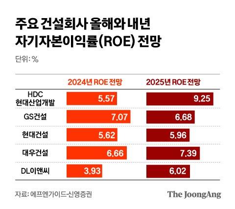 중앙일보