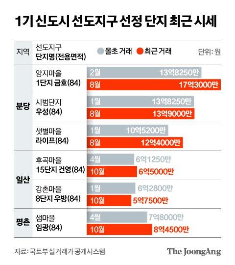 중앙일보