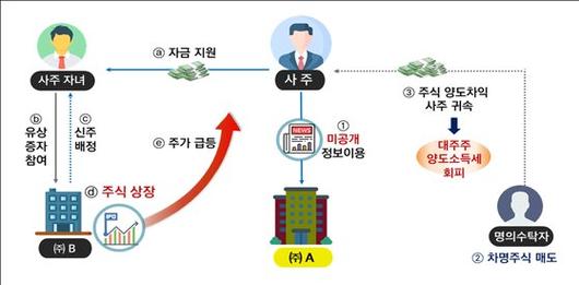 중앙일보