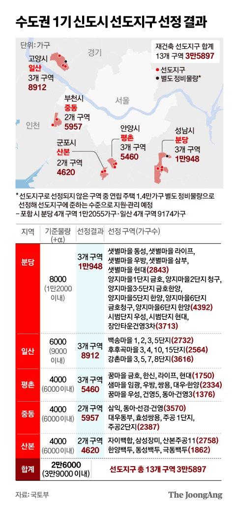 중앙일보