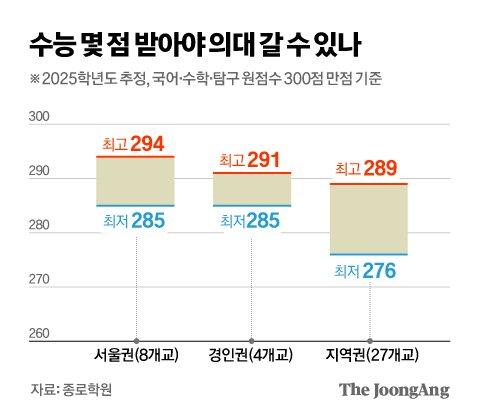 중앙일보