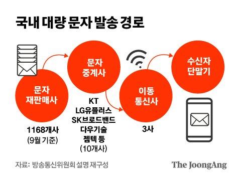 중앙일보