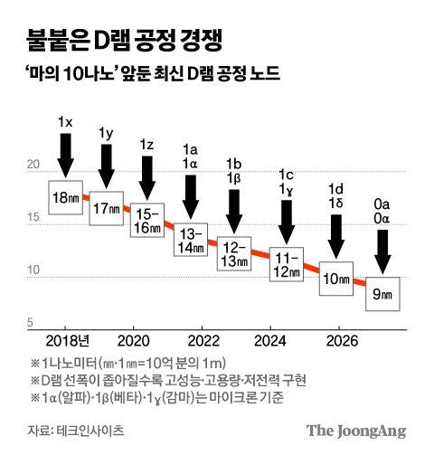 중앙일보