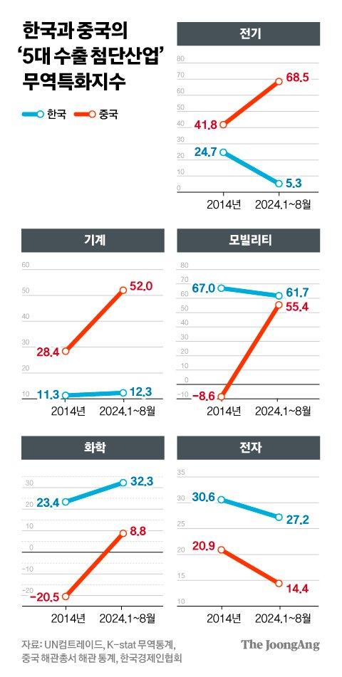 중앙일보