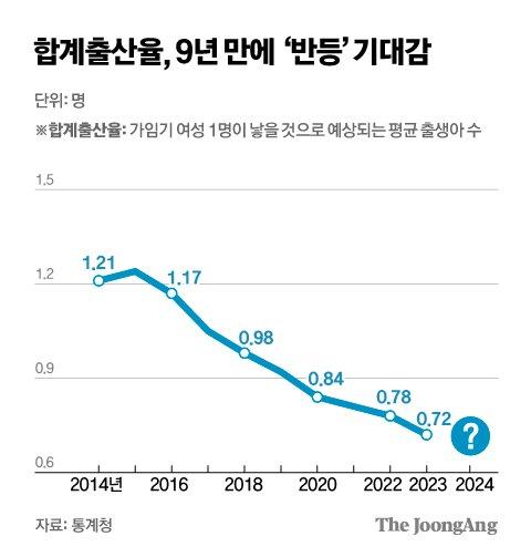 중앙일보