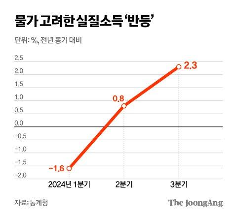 중앙일보