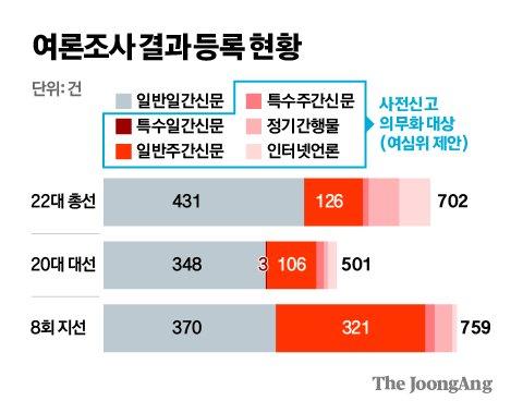 중앙일보