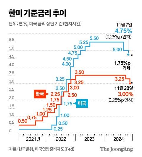 중앙일보