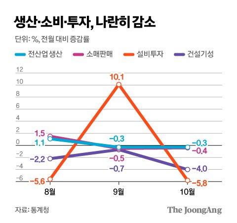 중앙일보