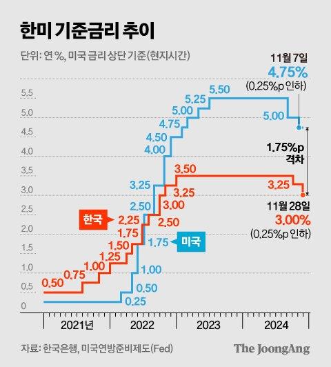 중앙일보