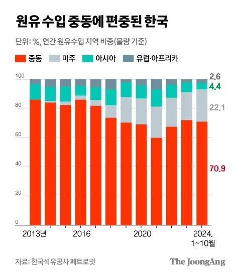 중앙일보