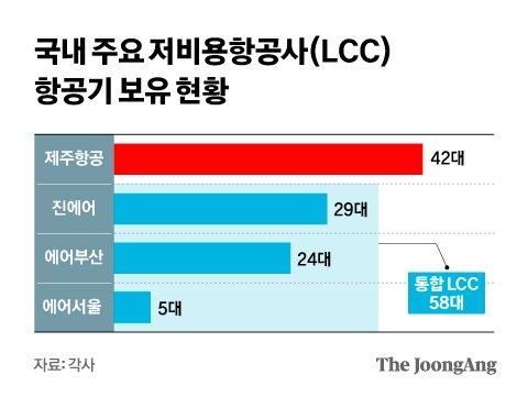 중앙일보