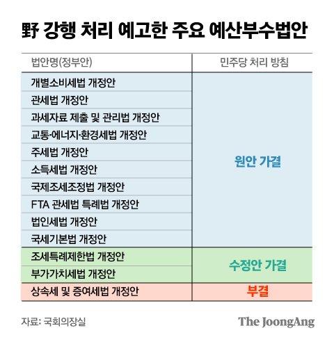 중앙일보