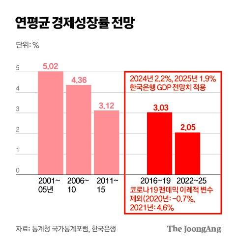 중앙일보