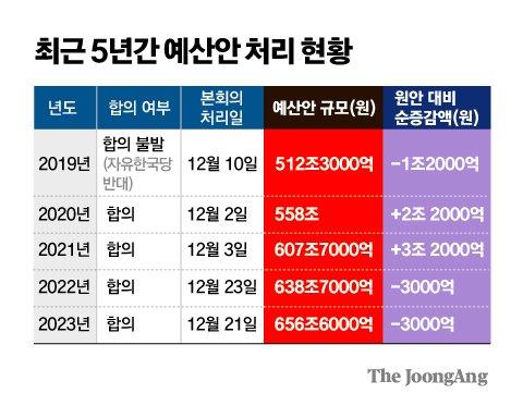 중앙일보